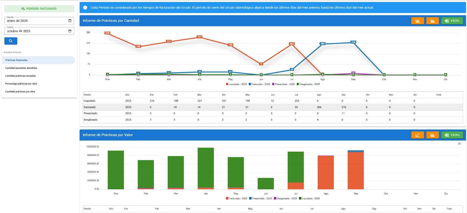 Panel de estadísticas y reportes DentalTec